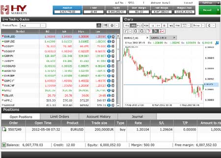 Four Desktop Trading Platforms available plus Two Mobile Traders