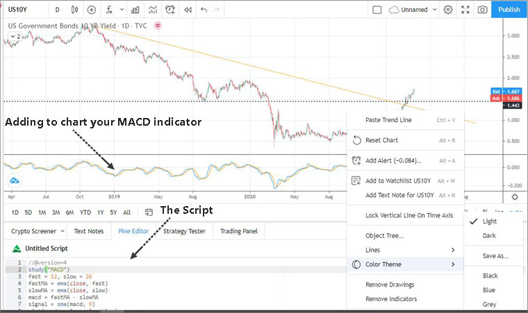 Visualizing the MACD study on TradingView