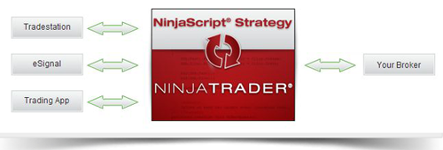 NinJaTrader System and Strategies