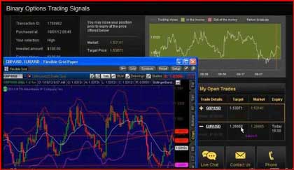 Binary Options Trading Signals System